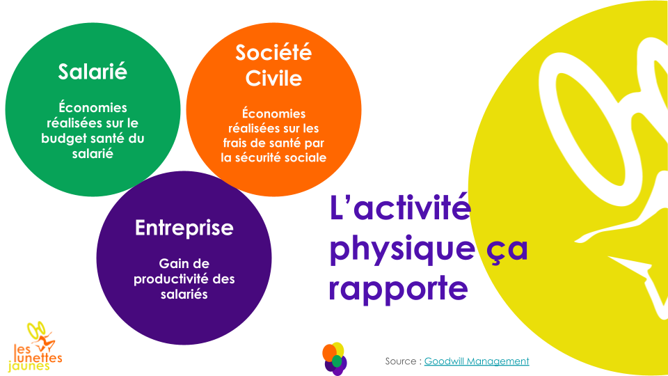 Activité sportive en entreprise