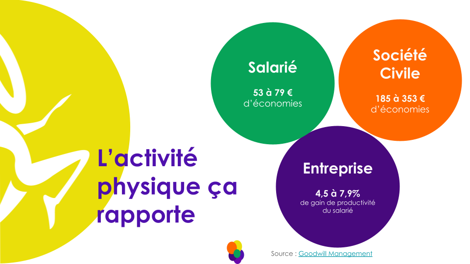 Activité sportive en entreprise(1)